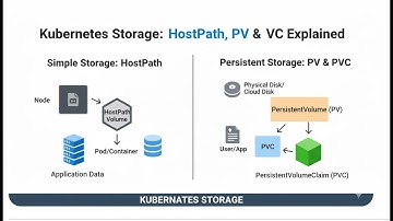 Kubernetes Storage Explained: HostPath, PV & PVC Demystified
