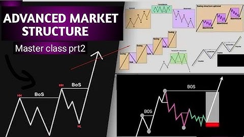 Advance Market Structure Course | Full Course| (Step by Step)
