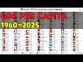 World GDP[Nominal] per capita Ranking (1960~2025)