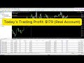 Why Gold Is Perfect for EA Trading