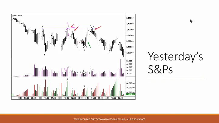 Free Webinar   Wyckoff Principles