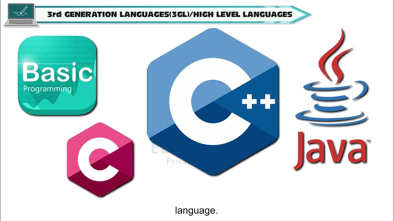 COMPUTER LANGUAGES CLASS-6 - YouTube
