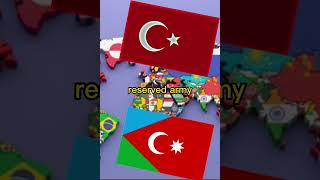 Great Azerbaijan Vs Türkiye