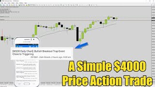 How To Trade The Dow Jones and S&amp;P Using  Price Action Trading Breakout Strategies