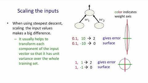 A bag of tricks for mini batch gradient descent 26 Machine Learning