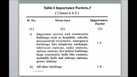 Seismic Load Introduction As per IS:1893-2002