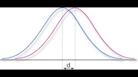 Chapter 8: Introduction to Hypothesis Testing (Section 8-4, 8-5, and 8-6)