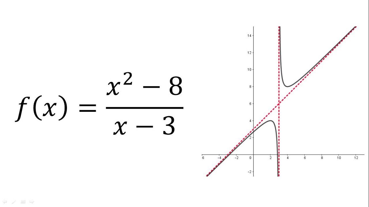 Cómo obtener las asíntotas de una función Ejemplo 1 YouTube Cómo obtener las asíntotas de una función Ejemplo 1 YouTube