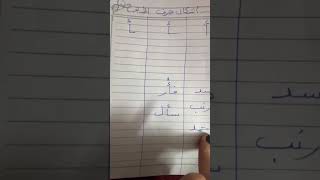 اشكال حرف الالف مع امثله (كيجي)