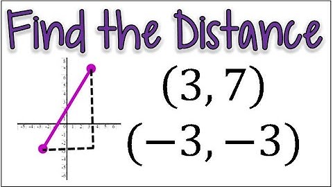 Using the Pythagorean Theorem to Find the Distance Between Two Points