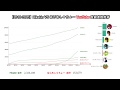 【2010-2020】Hikakin VS はじめしゃちょーYouTube登録者数推移