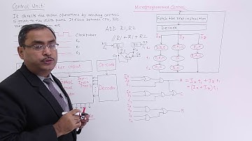 Introduction to Control Unit