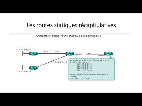 Vidéo: Quelle route statique récursive ?