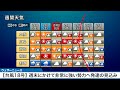【台風18号 2026】週末にかけて非常に強い勢力に発達予想（20日16時更新）
