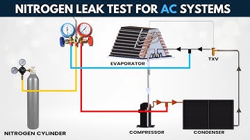 How to Do a Nitrogen Leak Test in HVAC Step by Step | Complete Pressure Testing Guide