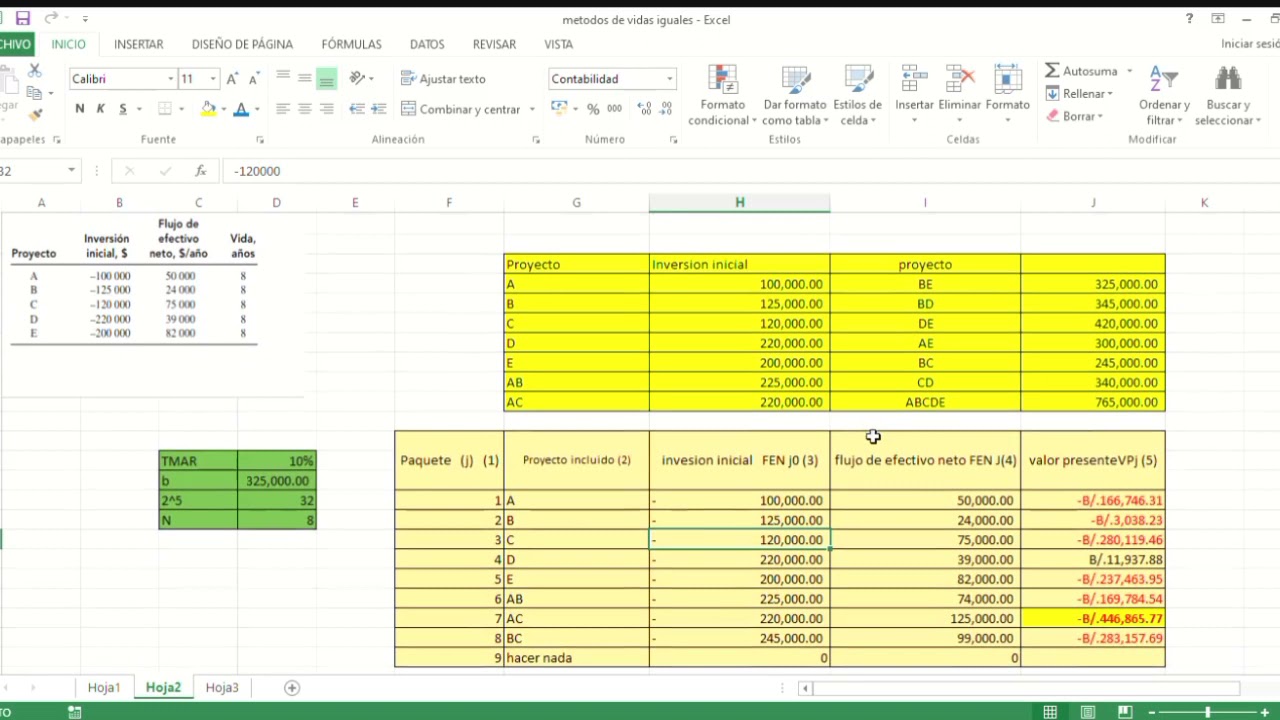 Selección de proyectos independientes con limitaciones presupuestales