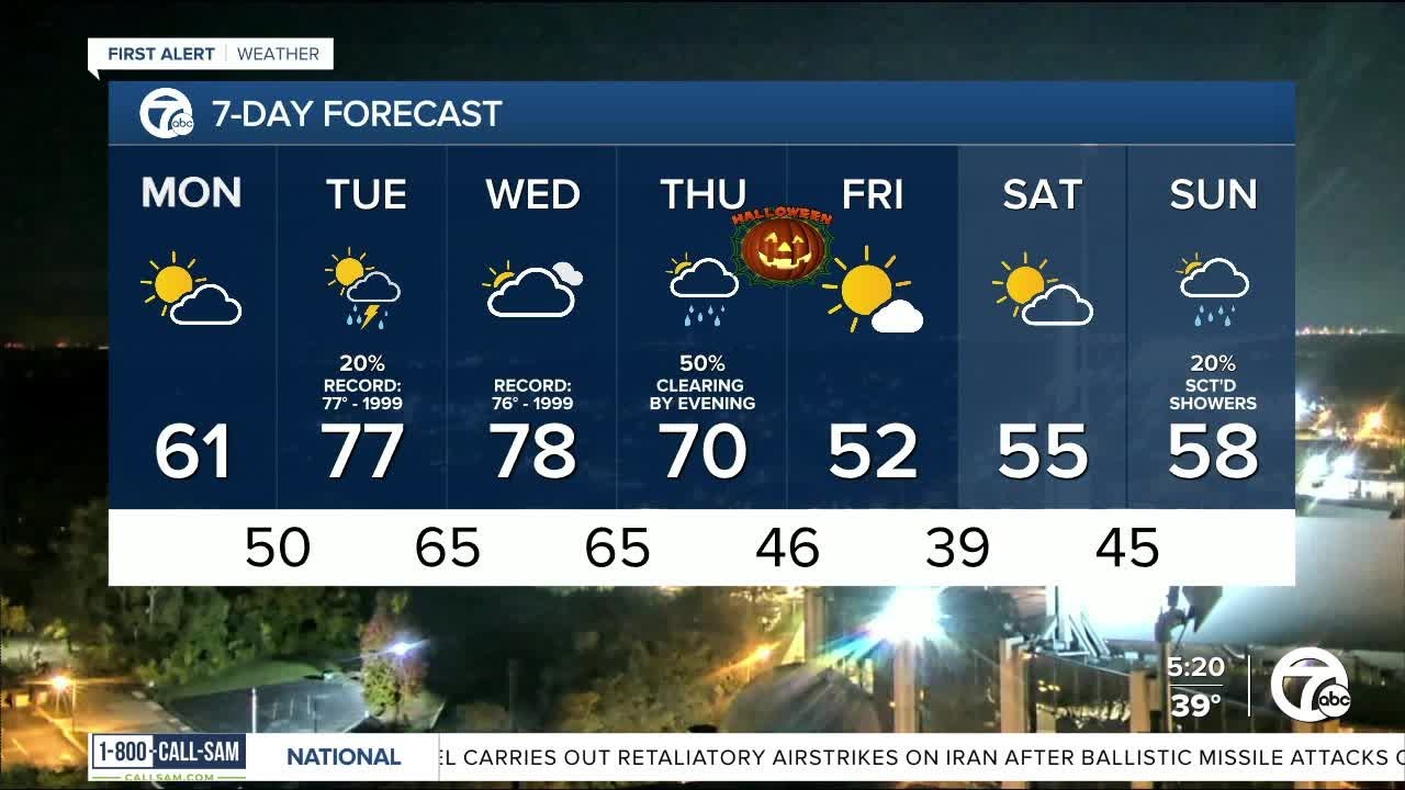 Metro Detroit Weather: Warming up with a few rain chances - YouTube