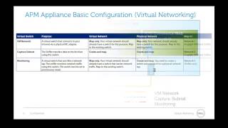 Foglight Virtual APM Initial Configuration Wealth
