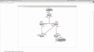 FALL 2016 - CTS265 - CCNP ROUTE - Cisco Learning Labs Challenge #5: OSPFv2 Configuration - Week #4