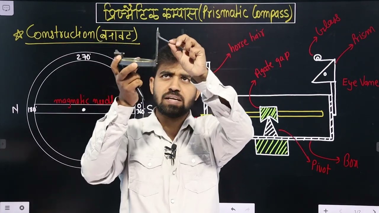 Prismatic Compass Survey | Construction | Working | How To Measure Land By Prismatic Compass