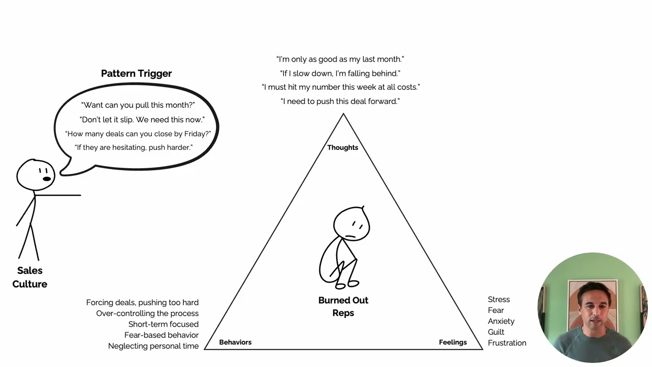 Lesson 3: Seller vs Buyer Empowered Mindset | The Regenerative Sales Series