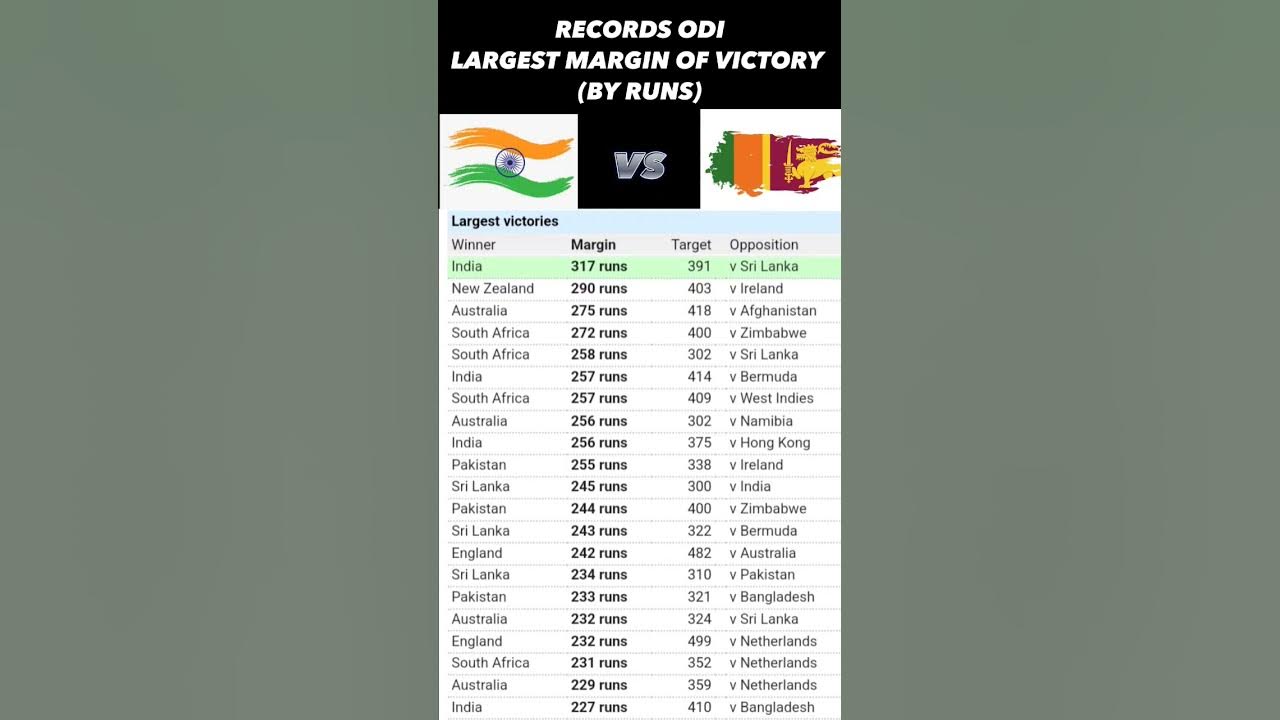 records-one-day-internationals-team-records-largest-margin-of-victory