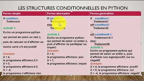 Les structures de contrôle conditionnelles en python