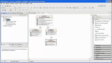 1/2 - Business Process Modeling and SOA Design with Rational Software Architec 8.0
