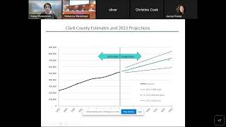Special Meeting of the Clark County Council with the Office of Financial Management, May 1, 2023