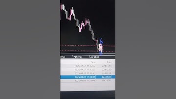 live Trades With AI Trading Robot #autotradingsoftware #nifty