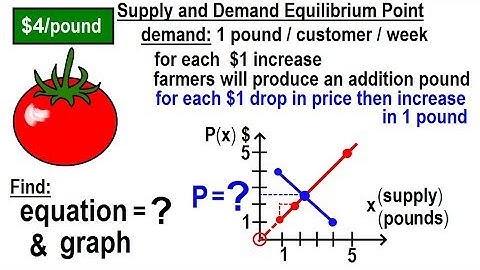 Algebra - Ch. 32: Application of Linear Equations (11 of 11) Supply and Demand Equilibrium Point