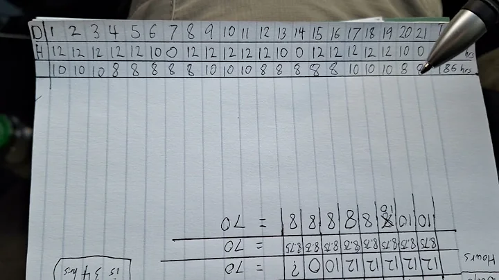 70-hour clock, using resets vs. recapping