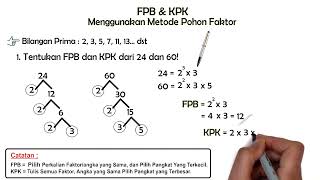 Part 4 : Cara Mudah Menentukan FPB & KPK dengan Metode Pohon Faktor