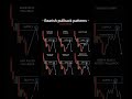 Bearish pullback Patterns Downtrand📊✨🤑 #trading