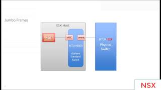 VMware NSX Training | 02 Virtual Networking Wealth