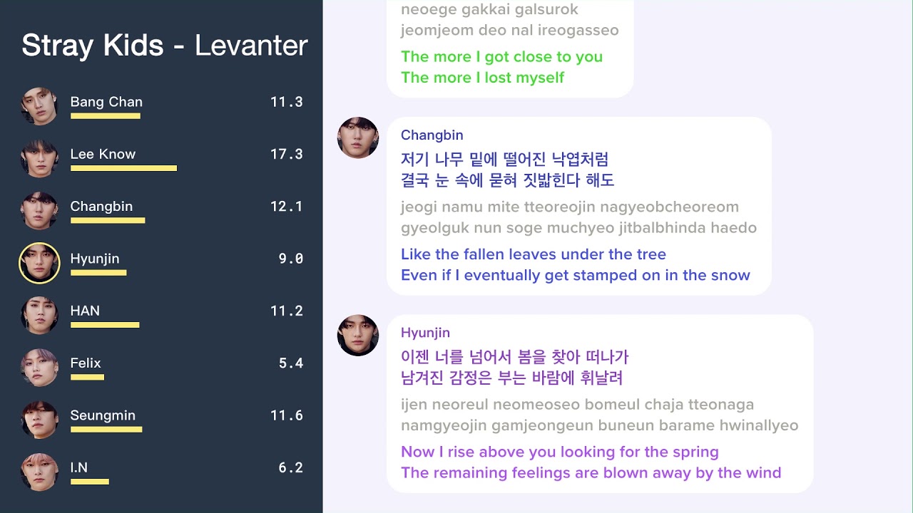 Stray Kids - Levanter (Line Distribution / Color Coded Lyrics