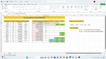Algoritma KNN (K-Nearest Neighbors) Dengan Perhitungan Excel dan Rapidminer - UNIVERSITAS ROYAL