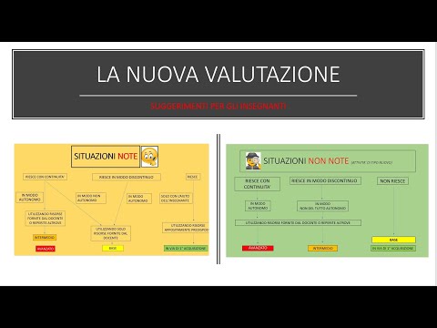 La nuova valutazione - uno schema per gli INSEGNANTI