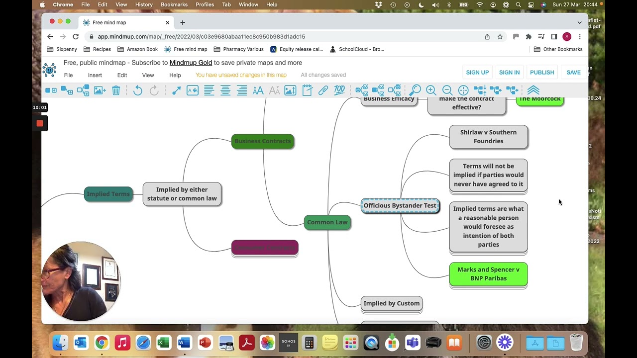 Contract Terms Mindmap