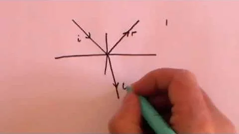 Fresnel Equations Part 2: Deriving the Equations