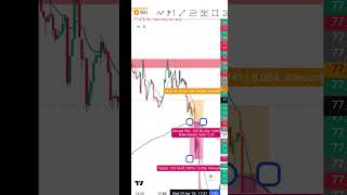 4 hr order blovk candle ||easy set up #smc #trading #orderblocktrading #candlestick #livetrading
