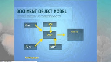introductieles jquery