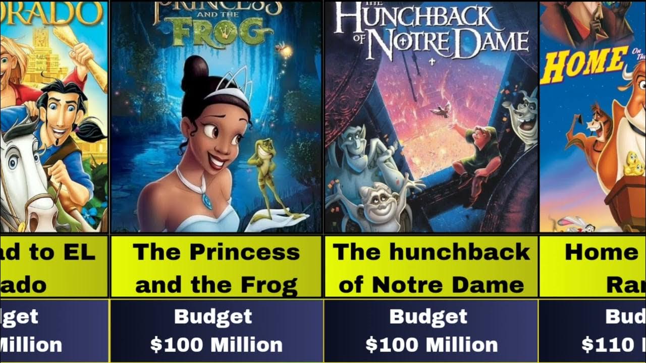 Most Expensive Animated Movies In The World The Lion King Tangled most-expensive-animated-movies-in-the-world-the-lion-king-tangled