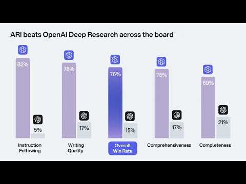 Introducing ARI Enterprise, the world's most intelligent deep research agent
