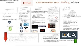 Modelo de negocio Netflix del 2013 al 2017 explicado en Canvas