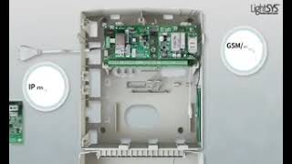 Lightsys 2 control panel