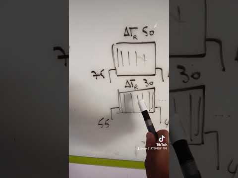 معادلة حساب معيار التصنيع 