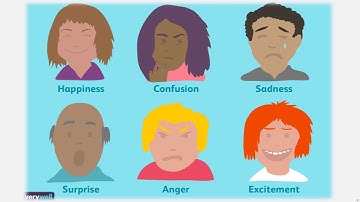 School MLZS Barh Class - III Subject - EVS Topic - Expressing Without Speaking