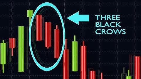 Three Black Crows: Bearish Reversal Pattern?  🐦🐦🐦