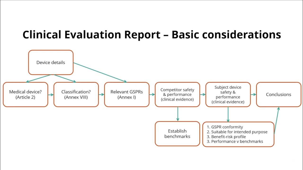 Medical examination report form. Medical evaluation. Медикал репорт для моряков во владивостоке. Консультация врача. Medical report.